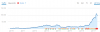 traffic-increase.png